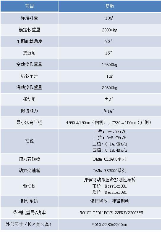 鏟運機